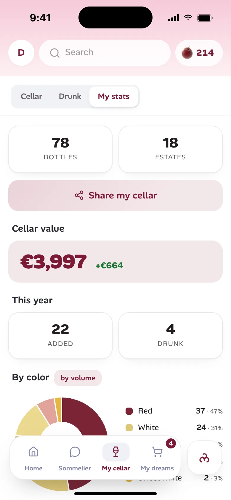 My stats